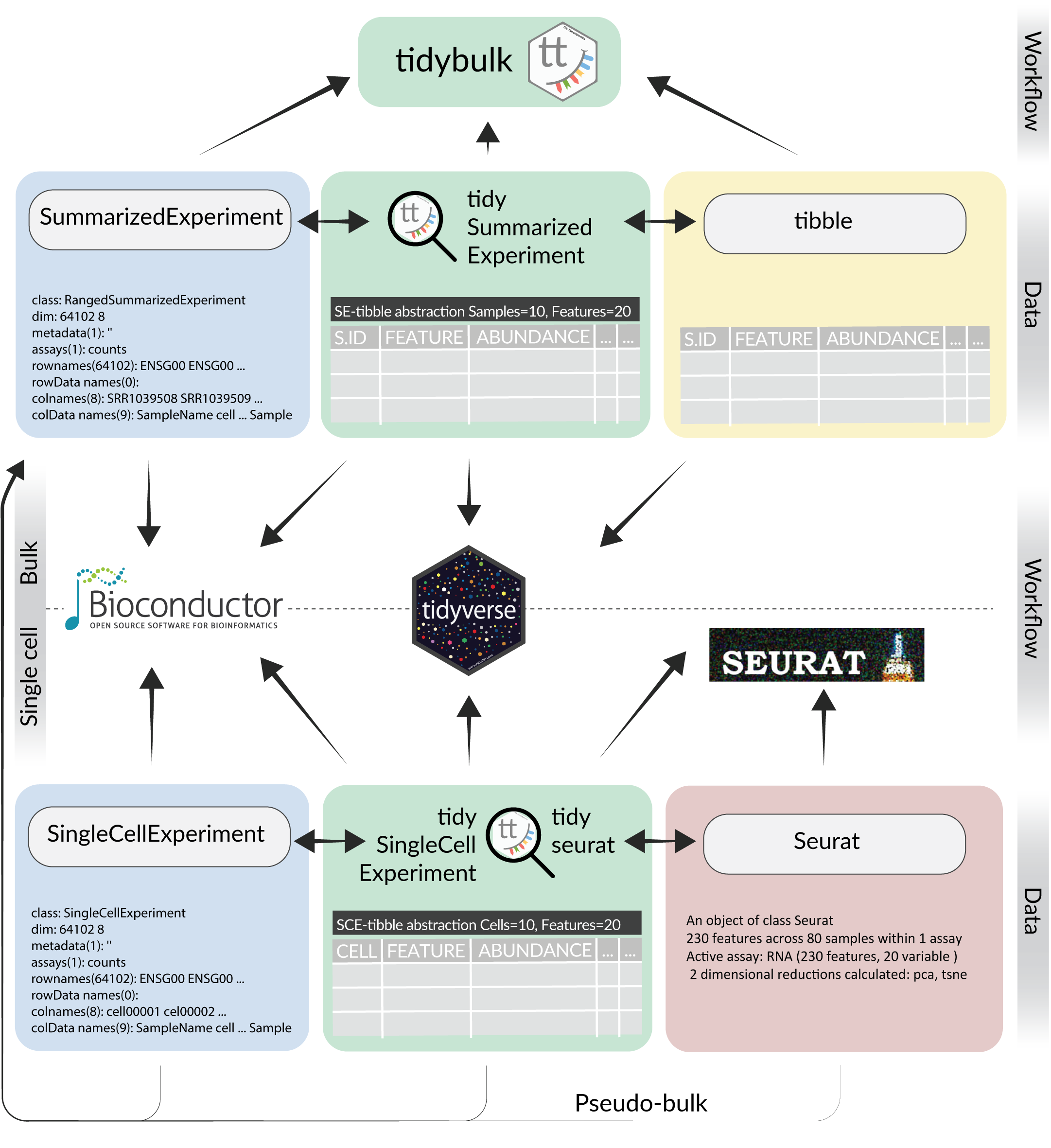 roadmap